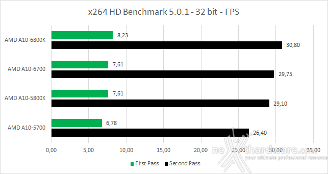 AMD 