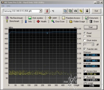 Samsung 840 EVO 500GB 7. Test Endurance Top Speed 3