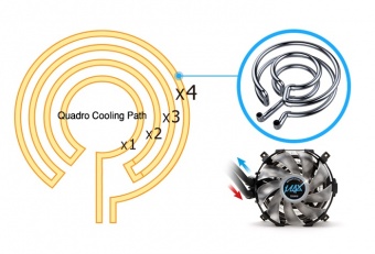 Zalman Reserator 3 Max 4. Caratteristiche peculiari 4