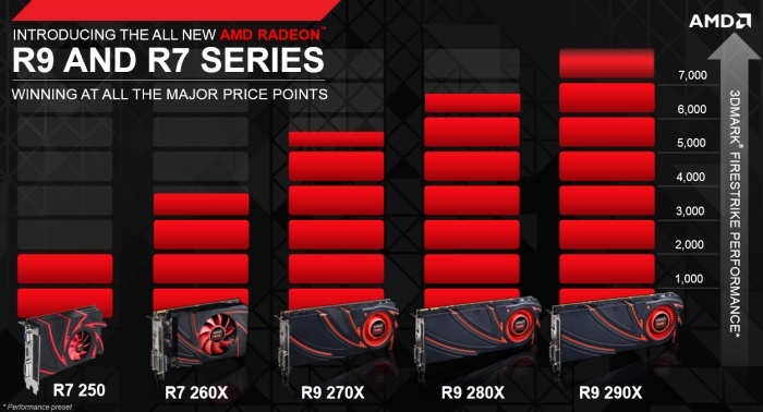 AMD Radeon R9 280X 1