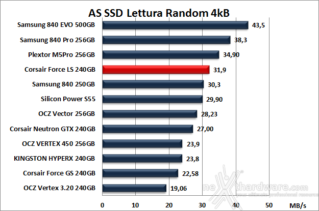 Corsair Force LS 240GB 12. AS SSD BenchMark 8