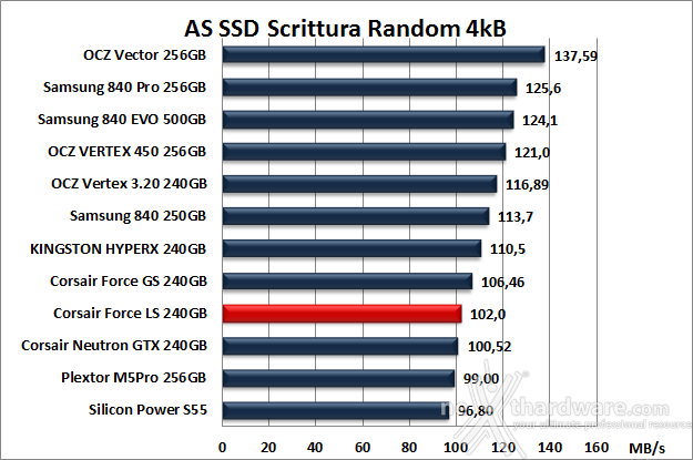 Corsair Force LS 240GB 12. AS SSD BenchMark 11