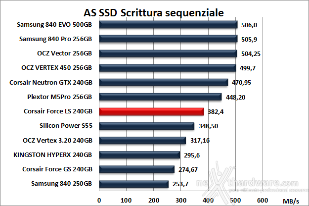 Corsair Force LS 240GB 12. AS SSD BenchMark 10