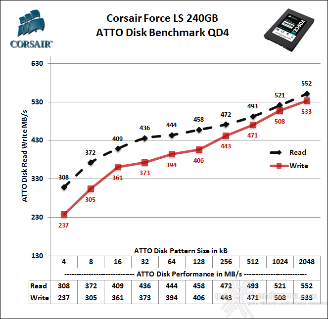 Corsair Force LS 240GB 13. ATTO Disk v.2.47 3