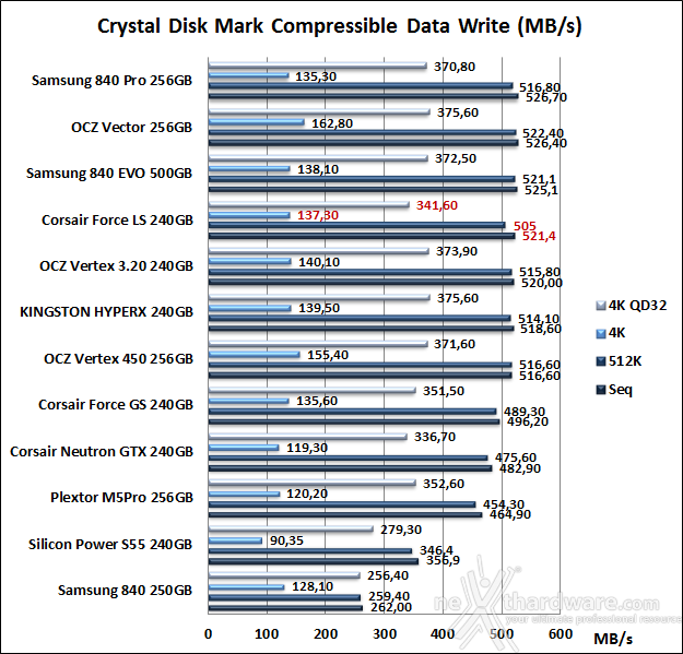 Corsair Force LS 240GB 11. CrystalDiskMark 3.0.2 8