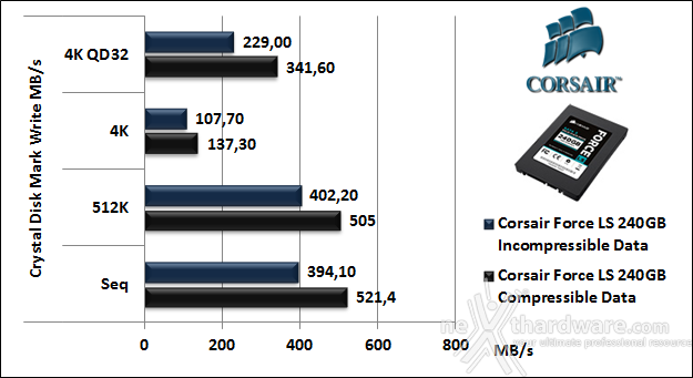 Corsair Force LS 240GB 11. CrystalDiskMark 3.0.2 6