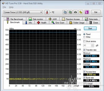 Corsair Force LS 240GB 7. Test Endurance Top Speed 1