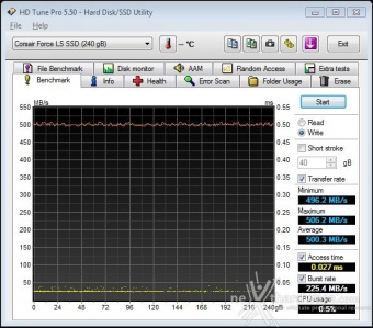 Corsair Force LS 240GB 7. Test Endurance Top Speed 2