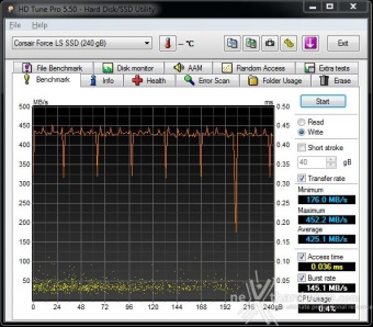 Corsair Force LS 240GB 7. Test Endurance Top Speed 4