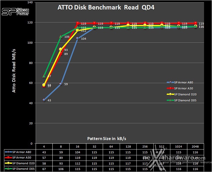 Silicon Power Armor A30 1TB 8. ATTO Disk 6