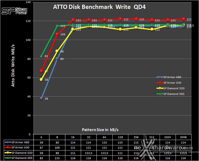 Silicon Power Armor A30 1TB 8. ATTO Disk 7