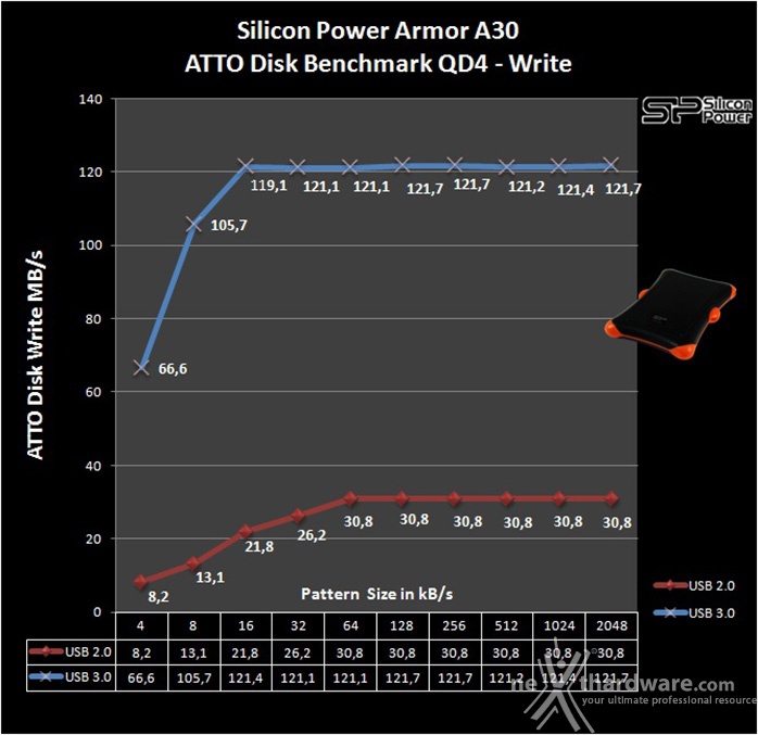 Silicon Power Armor A30 1TB 8. ATTO Disk 5