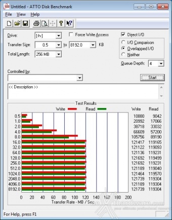 Silicon Power Armor A30 1TB 8. ATTO Disk 2