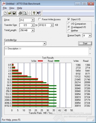 Silicon Power Armor A30 1TB 8. ATTO Disk 3