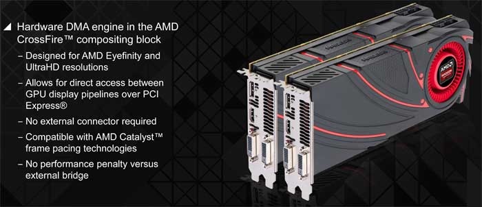 AMD Radeon R9 290X 3. AMD Radeon R9 290X 3