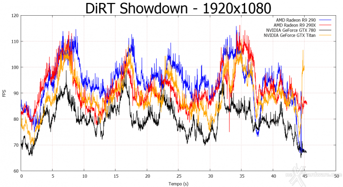 AMD Radeon R9 290 5. 3DMark, Unigine, DiRT Showdown 3