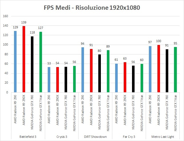 AMD Radeon R9 290 10. Conclusioni 1