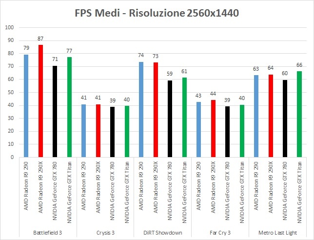 AMD Radeon R9 290 10. Conclusioni 2