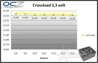 OCZ Fatal1ty 750W 9. Crossloading 3