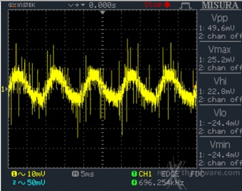 OCZ Fatal1ty 750W 12. Accensione e ripple 6