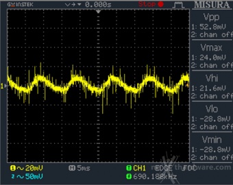 OCZ Fatal1ty 750W 12. Accensione e ripple 12