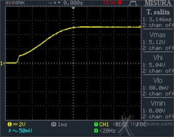 OCZ Fatal1ty 750W 12. Accensione e ripple 3