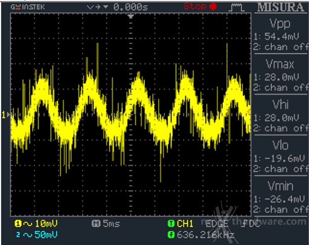 OCZ Fatal1ty 750W 12. Accensione e ripple 4