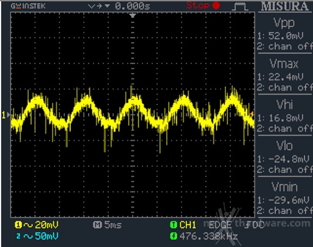 OCZ Fatal1ty 750W 12. Accensione e ripple 10