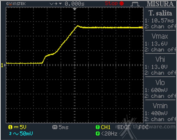 OCZ Fatal1ty 750W 12. Accensione e ripple 1