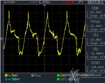 Seasonic S12G 750W 12. Accensione e ripple 21
