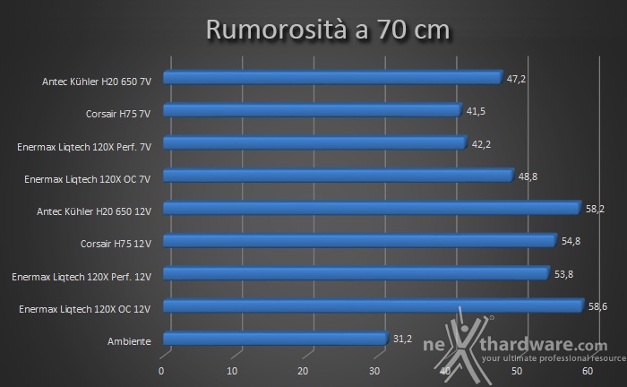 Comparativa AiO 120 13. Test impatto acustico 2