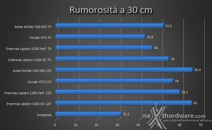 Comparativa AiO 120 13. Test impatto acustico 1