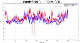 GIGABYTE GeForce GTX 780 GHz Edition 6. Crysis 3 e Battlefield 3 11