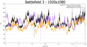 GIGABYTE GeForce GTX 780 GHz Edition 6. Crysis 3 e Battlefield 3 12