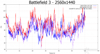 GIGABYTE GeForce GTX 780 GHz Edition 6. Crysis 3 e Battlefield 3 8