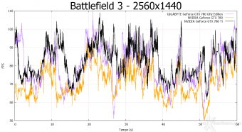 GIGABYTE GeForce GTX 780 GHz Edition 6. Crysis 3 e Battlefield 3 9