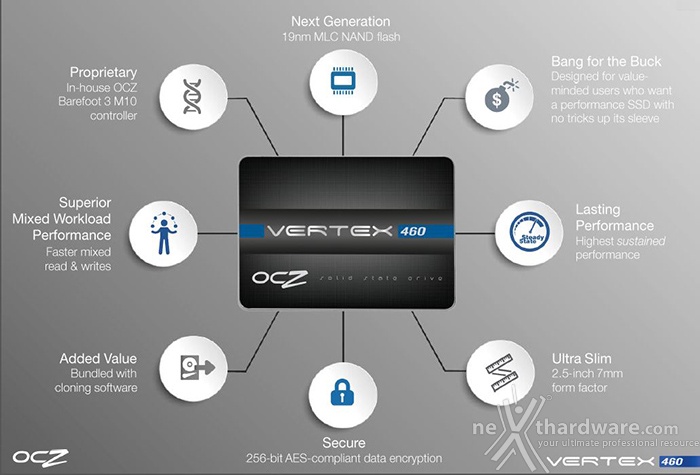 OCZ Vertex 460 240GB 1