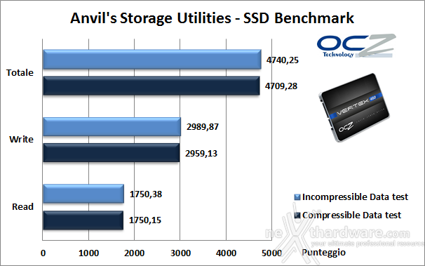 OCZ Vertex 460 240GB 14. Anvil's Storage Utilities 1.1.0 5
