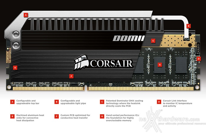 Corsair Dominator Platinum 2133MHz 32GB 1
