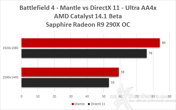 SAPPHIRE Radeon R9 290X Tri-X OC 9. API Mantle 2