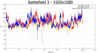 SAPPHIRE Radeon R9 290X Tri-X OC 6. Crysis 3 e Battlefield 3 11