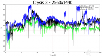 SAPPHIRE Radeon R9 290X Tri-X OC 6. Crysis 3 e Battlefield 3 3