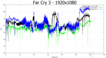 SAPPHIRE Radeon R9 290X Tri-X OC 7. Far Cry 3 e Metro Last Light 6