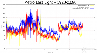 SAPPHIRE Radeon R9 290X Tri-X OC 7. Far Cry 3 e Metro Last Light 11