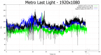 SAPPHIRE Radeon R9 290X Tri-X OC 7. Far Cry 3 e Metro Last Light 12