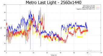 SAPPHIRE Radeon R9 290X Tri-X OC 7. Far Cry 3 e Metro Last Light 8