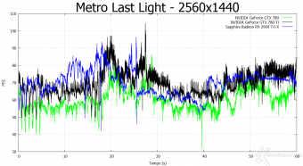 SAPPHIRE Radeon R9 290X Tri-X OC 7. Far Cry 3 e Metro Last Light 9