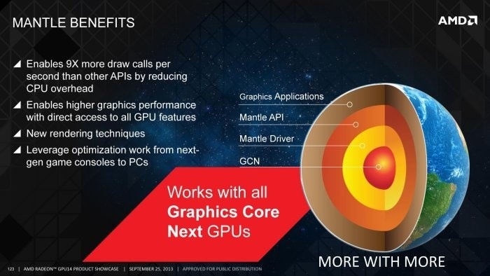 SAPPHIRE Radeon R9 290X Tri-X OC 9. API Mantle 1