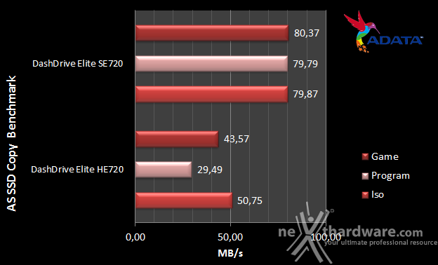 ADATA DashDrive Elite SE720  6. AS SSD Benchmark 10
