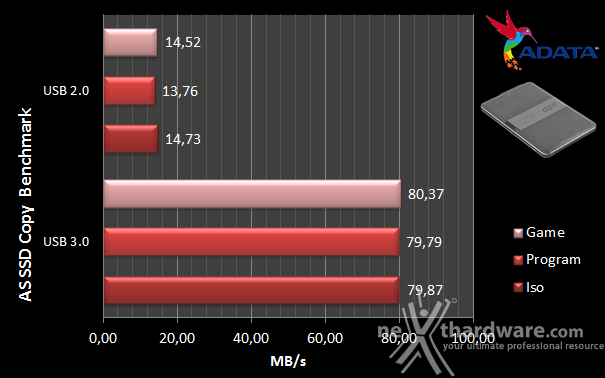 ADATA DashDrive Elite SE720  6. AS SSD Benchmark 8